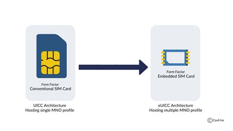 nfc uicc card|universal integrated circuit card.